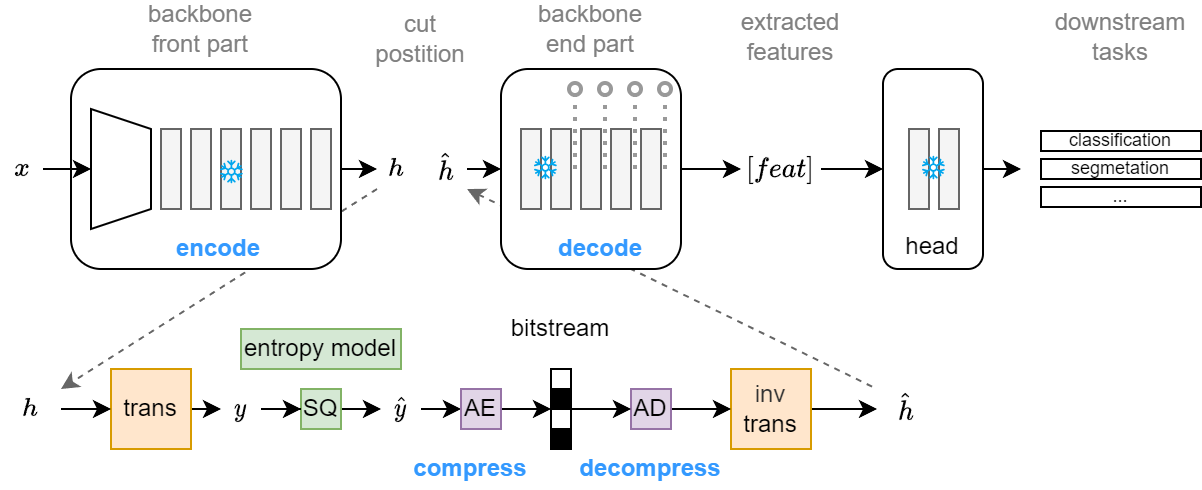 Feature DU Framework Design